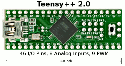 Teensy++ 2.0