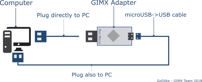 GIMX USB WHEEL ADAPTER - Logitech G27, G25, DFGT on PS4